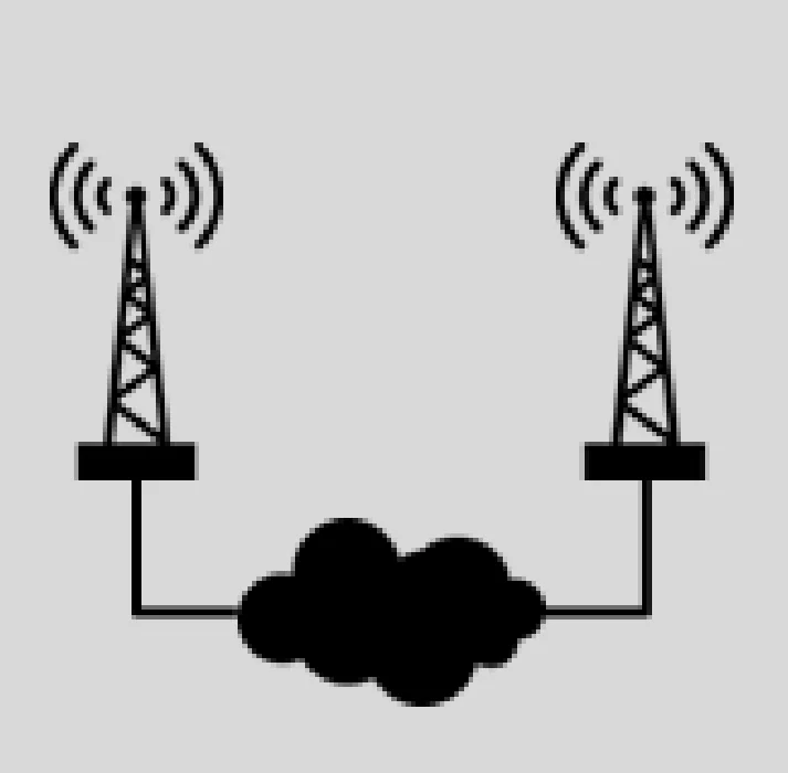 Sistema Linked Capacity Plus
